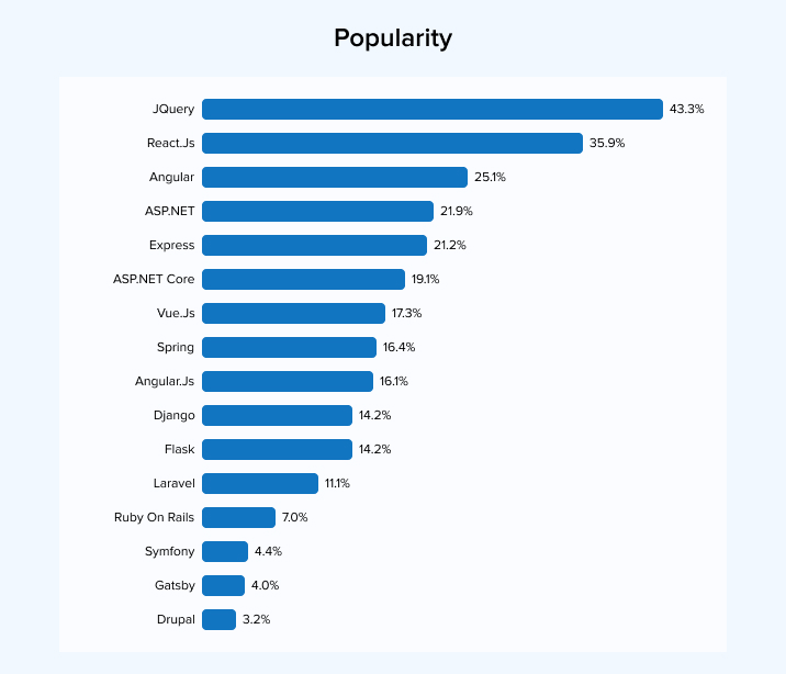 Popularity Popularity