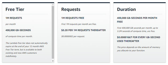 AWS Lambda Pricing AWS Lambda Pricing