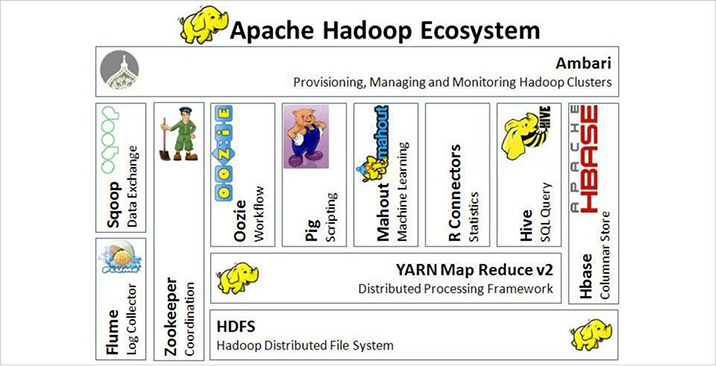 Apache Hadoop Ecosystem