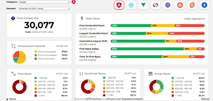 Angular Performance Angular Performance