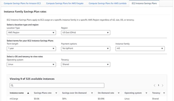 AWS Saving Plans Rates