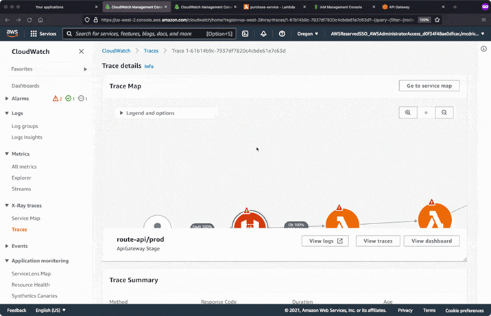 Amazon CloudWatch Amazon CloudWatch
